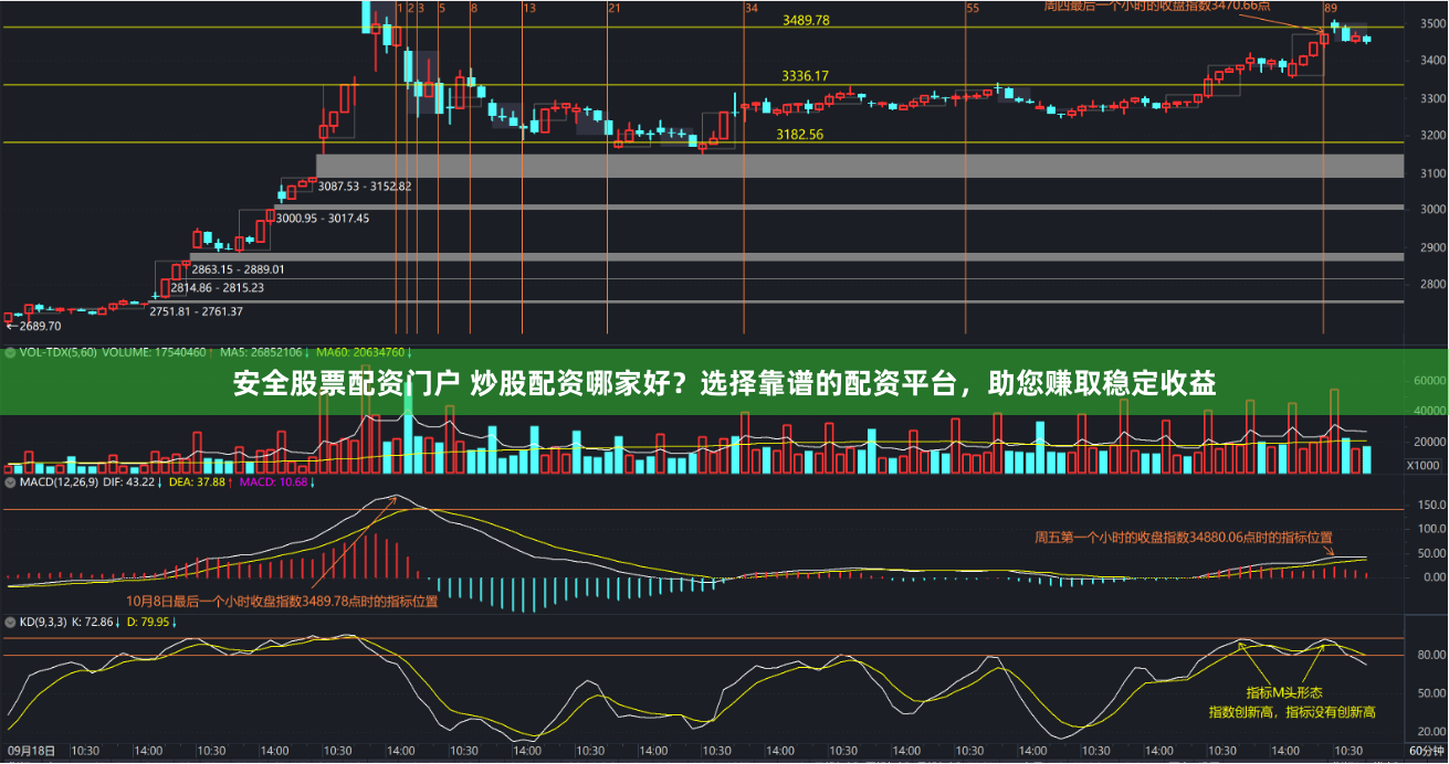 安全股票配资门户 炒股配资哪家好？选择靠谱的配资平台，助您赚取稳定收益