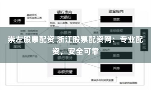 崇左股票配资 浙江股票配资网：专业配资，安全可靠