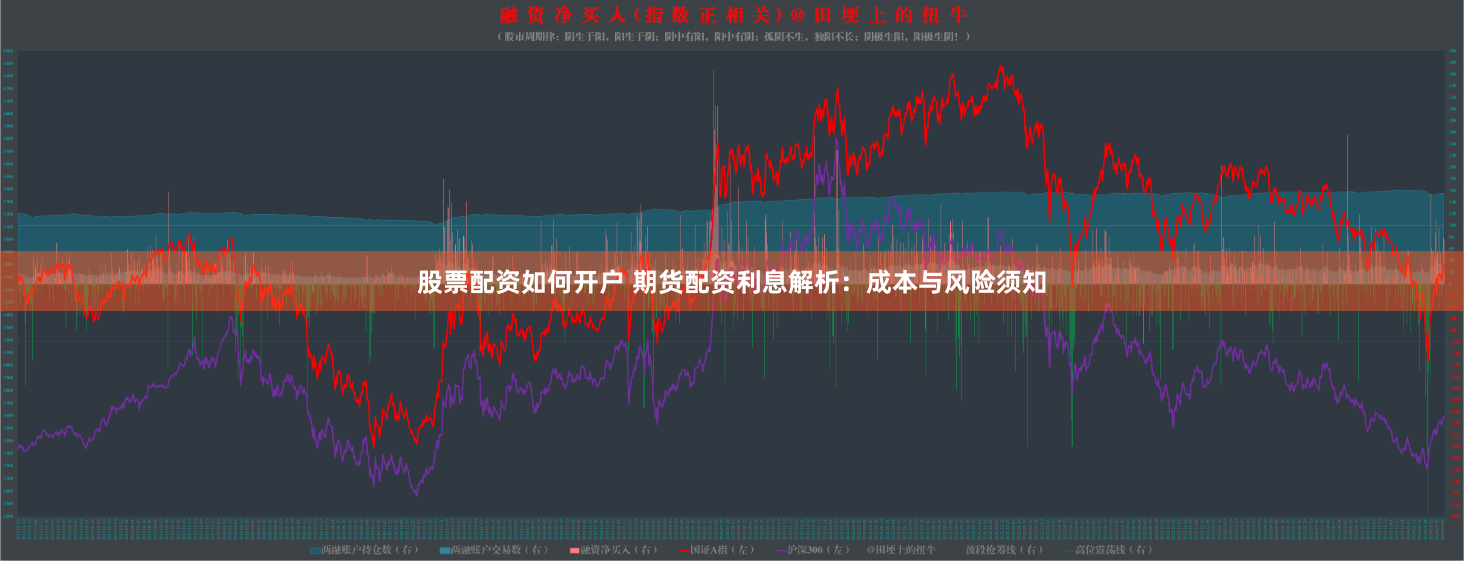 股票配资如何开户 期货配资利息解析：成本与风险须知