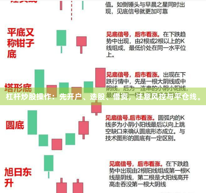 杠杆炒股操作：先开户、选股、借资，注意风控与平仓线。