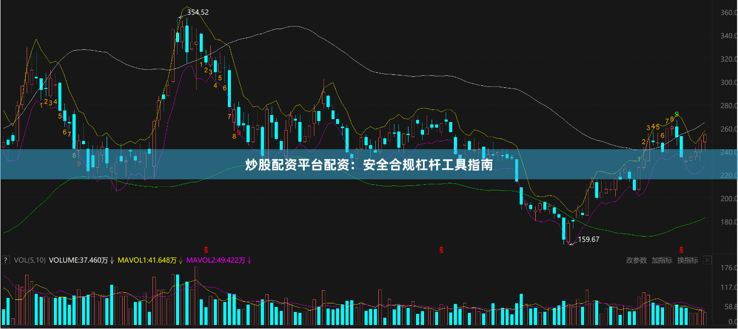 炒股配资平台配资：安全合规杠杆工具指南