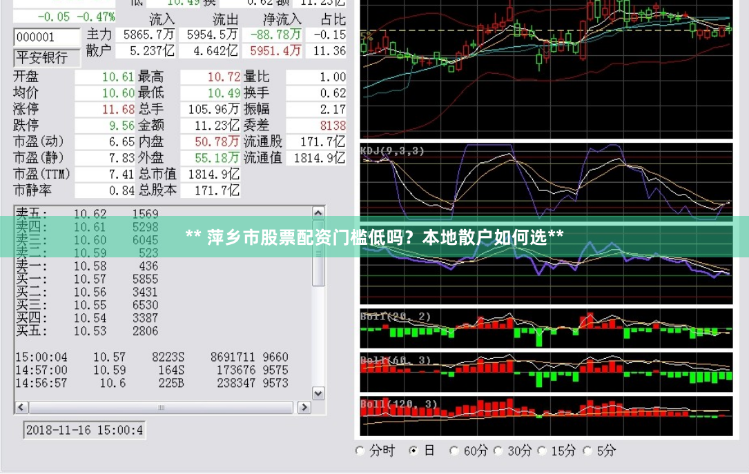 ** 萍乡市股票配资门槛低吗？本地散户如何选**